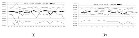 A Novel Position-Specific Encoding Algorithm (SeqPose) of Nucleotide ...