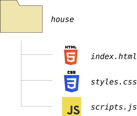 js-css-html - Java desde 0