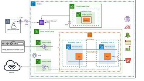 Network DevOps Engineer 的图像结果