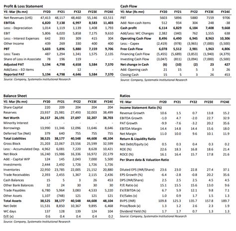 Balrampur Chini Mills Limited - Growth Fuelled by Ethanol | Investing ...