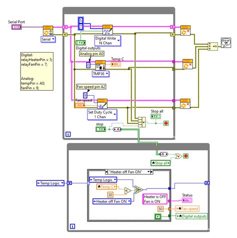 How to Do Temperature Arduino Code 的图像结果
