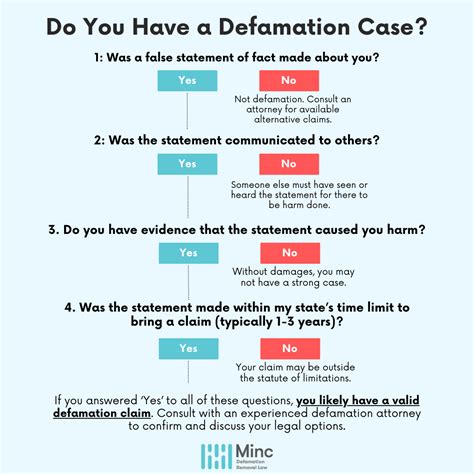 Workplace Defamation of Character Explained | Minc Law