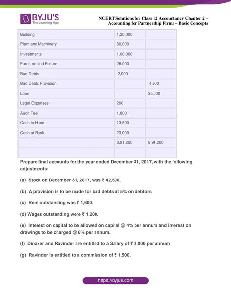 Acccounts Class 12 Chapter 2 Practical Problems 的图像结果