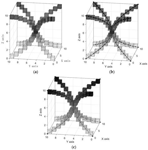 4D Time Density of Trajectories: Discovering Spatiotemporal Patterns in ...