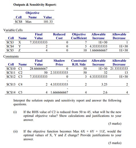 LP Model Plot 的图像结果