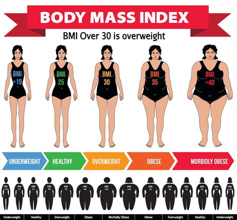 BMI for Women: Does a BMI Calculator for Women Make Sense? – Magnolia ...