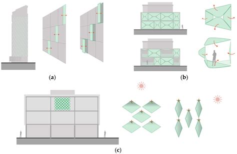 Urban Canvas in Motion: The Role of Kinetic and Media Facades in Urban ...