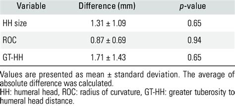 Image result for Contralateral Side