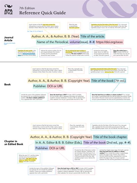 Image result for APA Manual Reference Guide