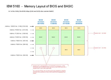 Image result for Basic Computer Layout ROM