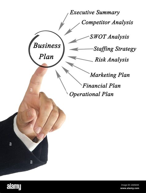 Business Plan Pic 的图像结果