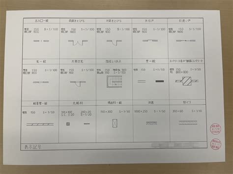 Image result for Design Process in Software Engineering
