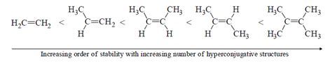 Electronic Effects: Inductive, Hyperconjugation and Resonance - Organic ...