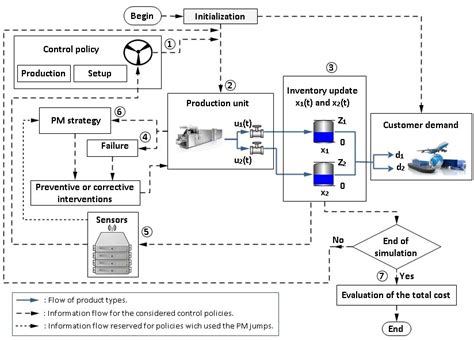 Image result for Simulation Math Term