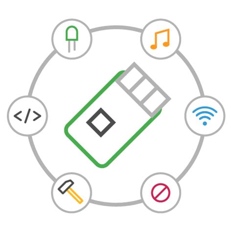 Raspberry Pi Tutorials 的图像结果