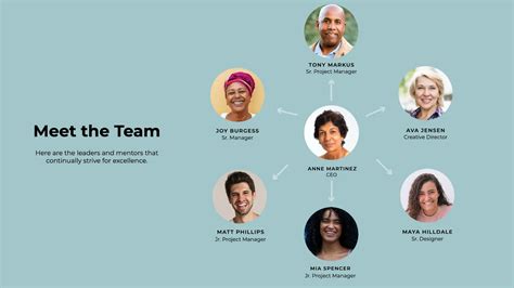 Image result for Org Chart Examples