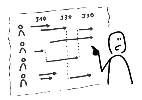Service Map Analysis 的图像结果