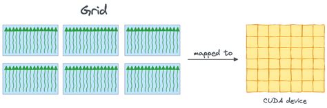 Image result for Parallelize Processing Using Cuda