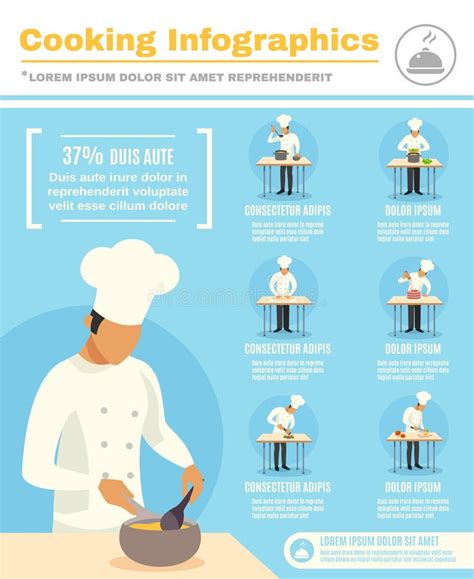 Image result for Cook Profession