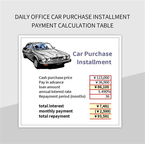 Calculation For Car Payment