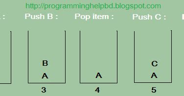 Image result for C Programming Pop