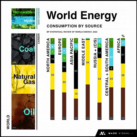 Energy Consumption Chart 的图像结果