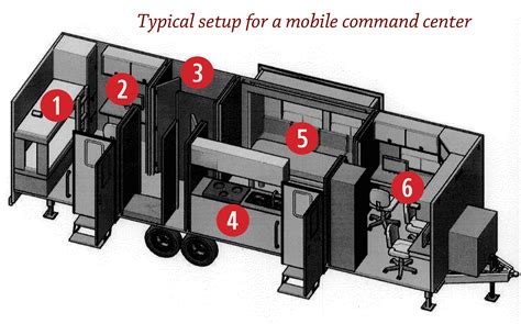 Mobile Command Center 的图像结果