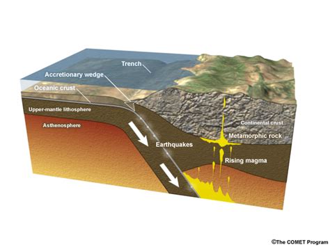 How Tsunamis Are Formed
