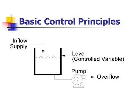 Image result for Basic Process Control System