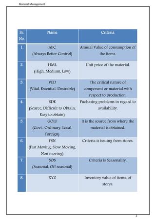 Image result for Selective Inventory Control Techniques ABC