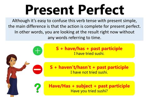 Past Simple Tense: Definition, Rules and Useful Examples