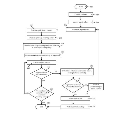 Image result for Flowchart of Student Database System for Python