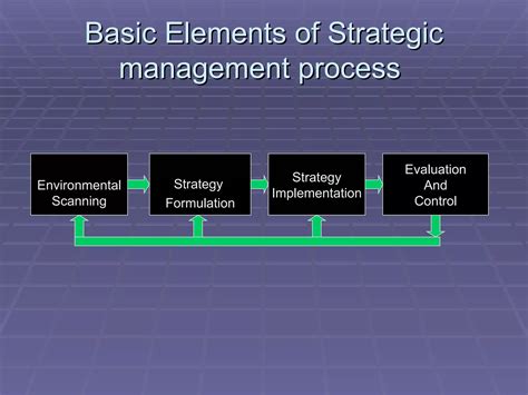 Strategic Management Process Model 的图像结果