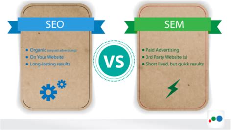 SEM and SEO – What You Really Need to Know to Take Your Business to the ...