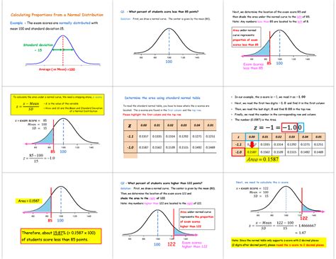 Image result for Approximately Normal Distribution Examples