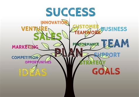 6 Effective Customer Success Strategies That You Need to Implement ...