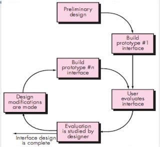 Design Cycle 的图像结果