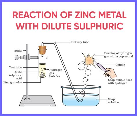 Zinc And Hydrochloric Acid React To Give Zinc Chloride And Hydrogen at ...