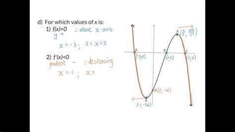 Image result for Graph Interpretation