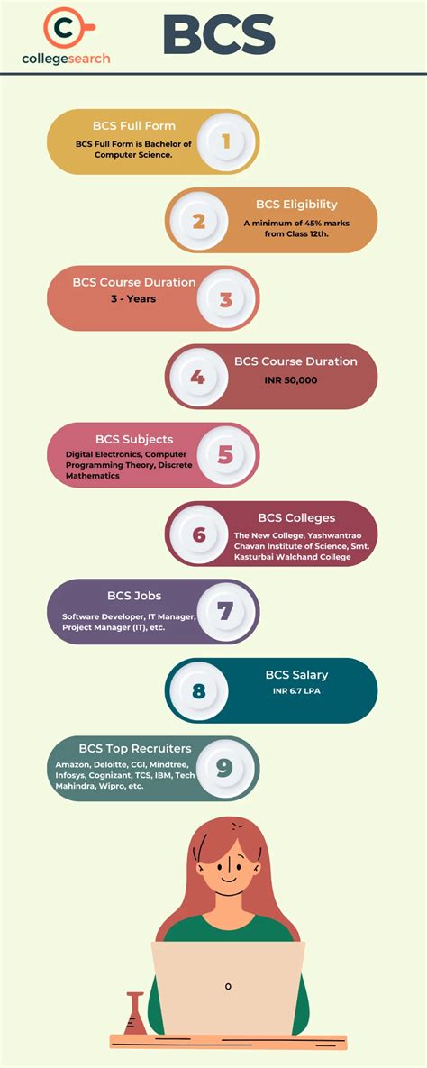 Bachelor of Computer Science Short Form 的图像结果