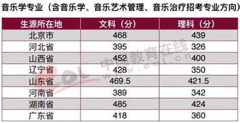 全国九大音乐院校钢琴学子比拼“学院大奖”(组图)-搜狐新闻