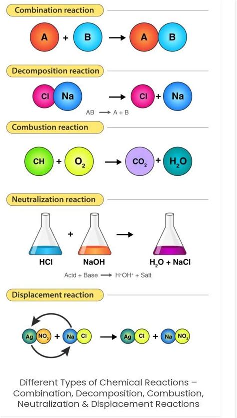 2g of ferrous sulphate crystals are heated in a dry boiling tube.(i ...
