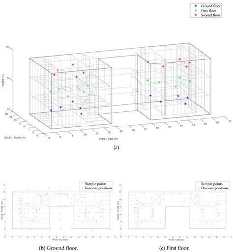Multi-Slot BLE Raw Database for Accurate Positioning in Mixed Indoor ...