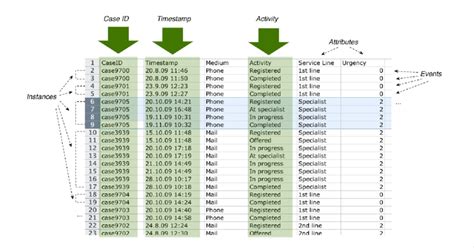 Image result for Log File Example
