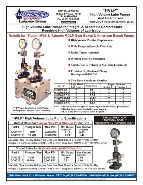 Image result for HVLP Tutorials