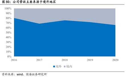 首页 - 赛智时代|新兴产业智库