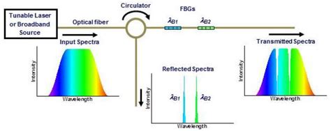 Localized Temperature Variations in Laser-Irradiated Composites with ...