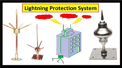 Ligtning Protection System 的图像结果