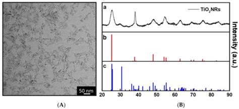 TiO2 Nanocrystal Based Coatings for the Protection of Architectural ...