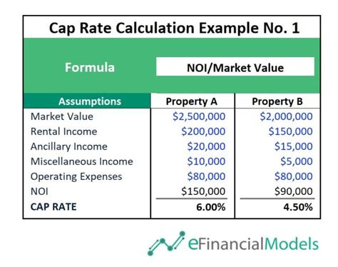 Calculating CapRate 的图像结果